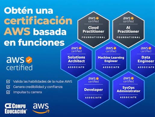 Certificaciones Cloud (AWS, Azure, GCP): Cuál elegir para mejorar tu carrera 1 Certificaciones Cloud (AWS, Azure, GCP): Cuál elegir para mejorar tu carrera