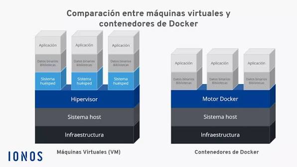Contenedores Docker y Kubernetes: Guía para arquitectos de software 1 Contenedores Docker y Kubernetes: Guía para arquitectos de software
